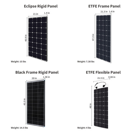 Renogy 800 WATTS 12/24 VOLT SOLAR PANEL PREMIUM KIT With MPPT