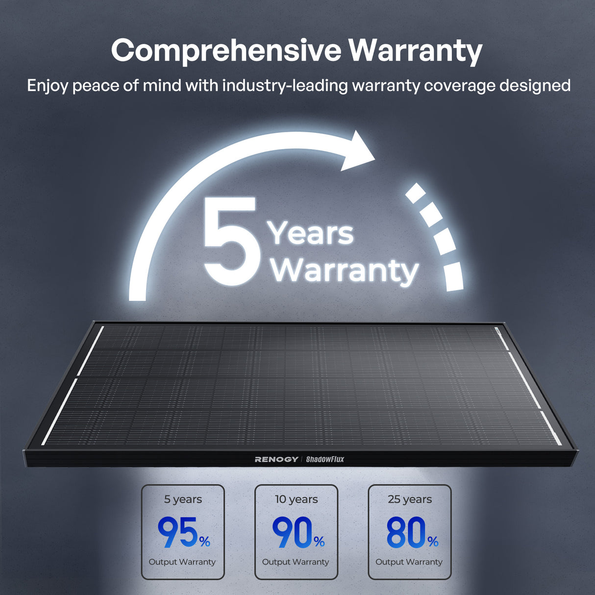 Renogy 195W ShadowFlux Anti-shading N-Type Solar Panel