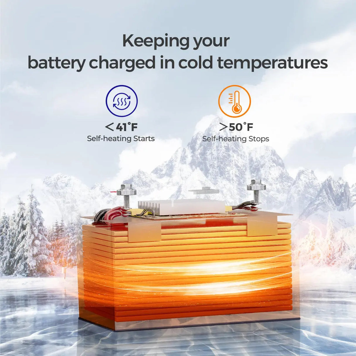 400W 12V Complete Solar Panel Kit with 3.6kWh Lithium Battery