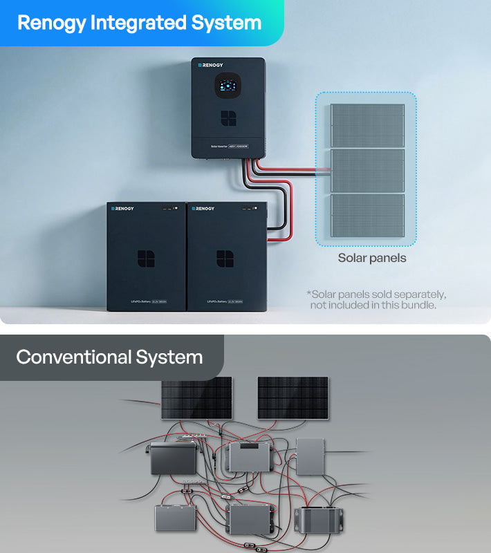 Simplified System