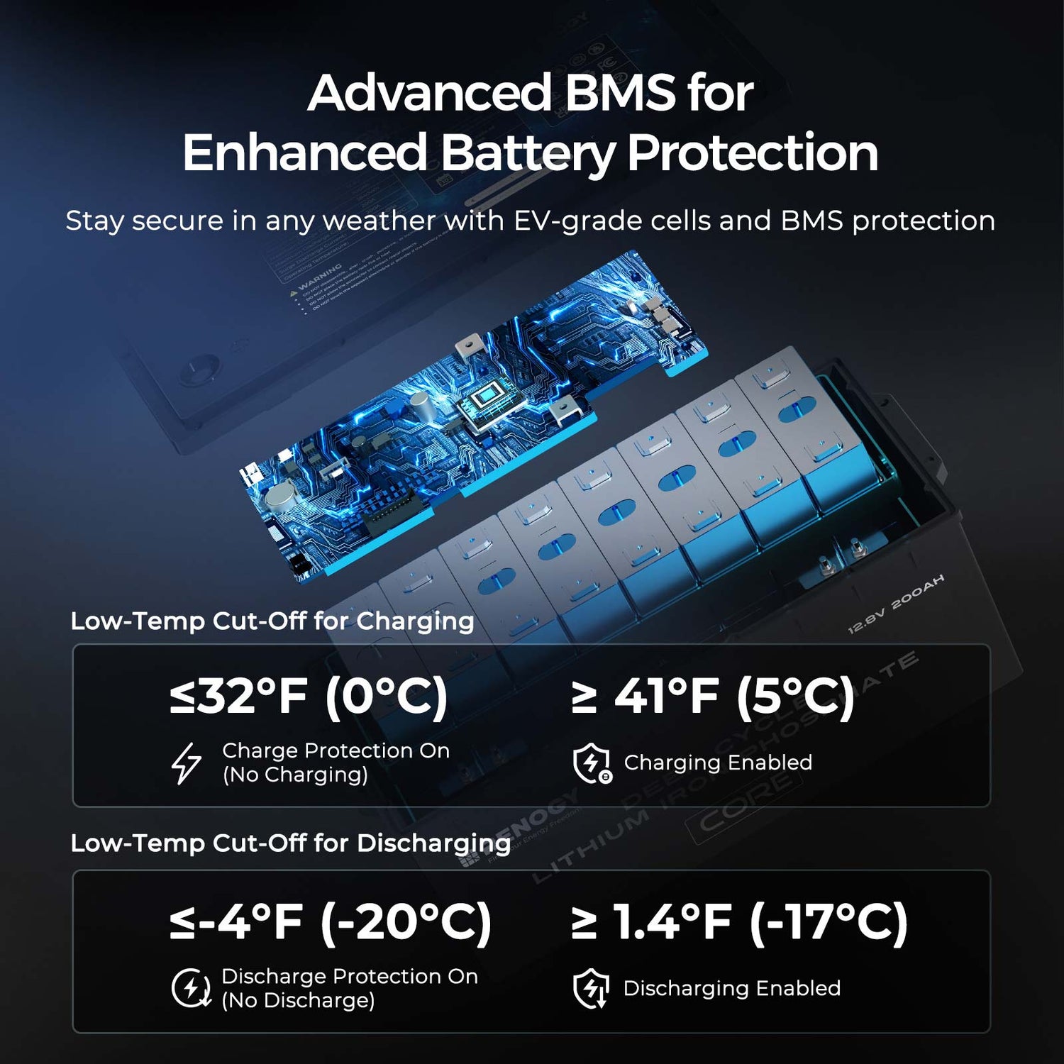 Core - 12V 100Ah/300Ah LiFePO4 Battery w/ self-heating function