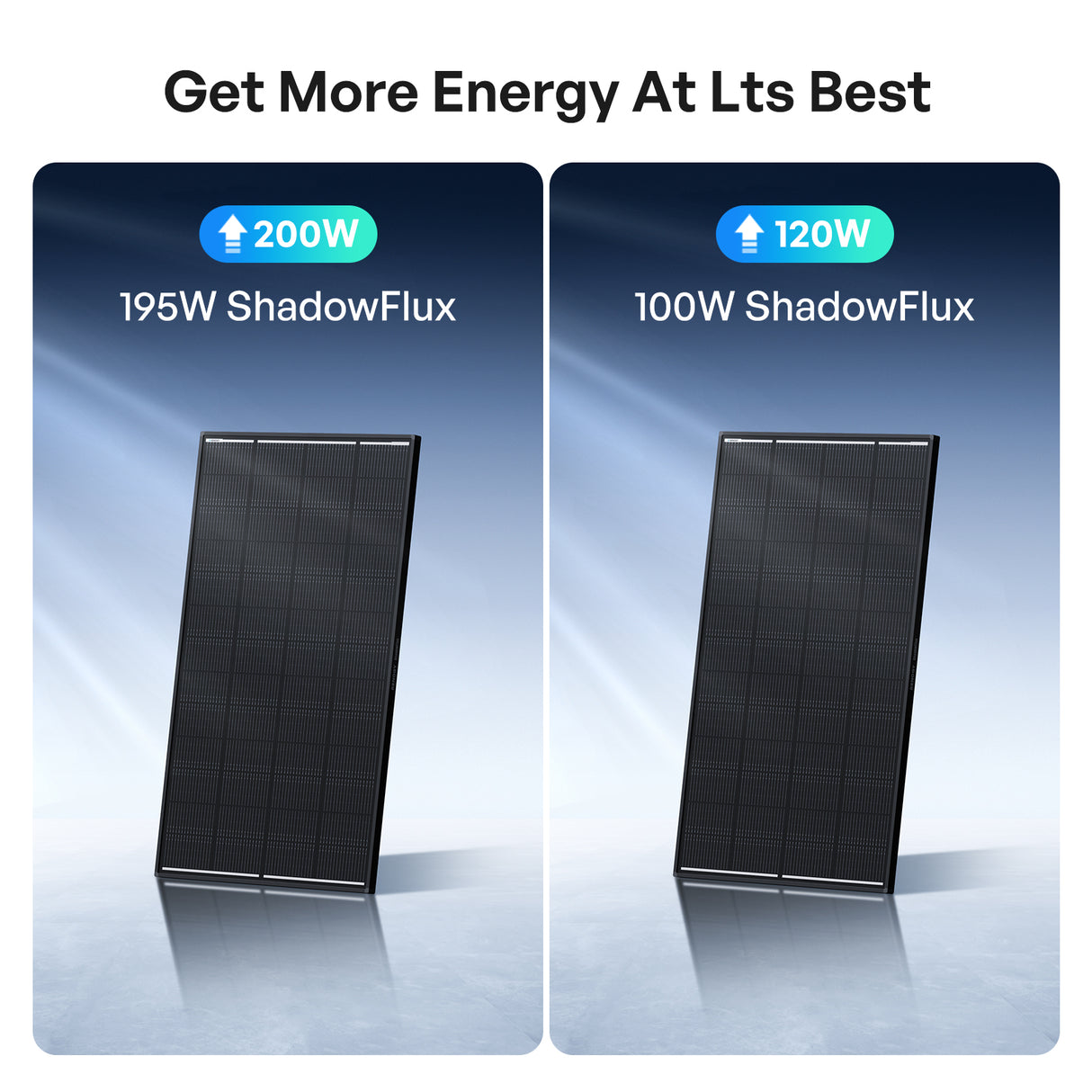 Renogy 195W ShadowFlux Anti-shading N-Type Solar Panel
