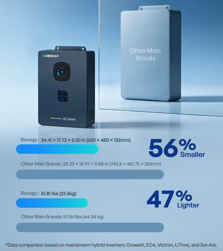 Compact Inverter