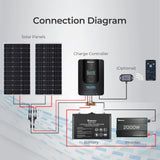 Rover 40Amp MPPT Solar Charge Controller 12V/24V w/ Renogy ONE CORE
