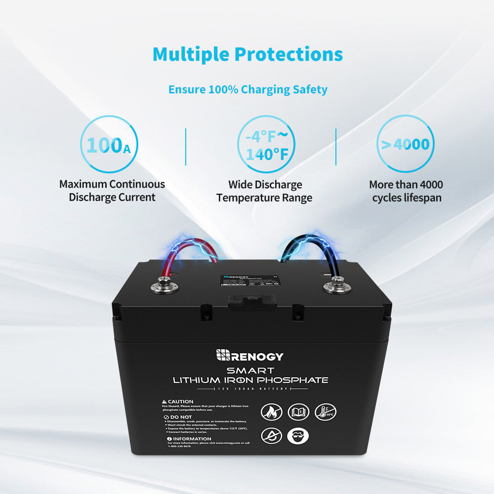 Renogy Smart Lithium-Iron Phosphate Battery 12 Volt 100Ah
