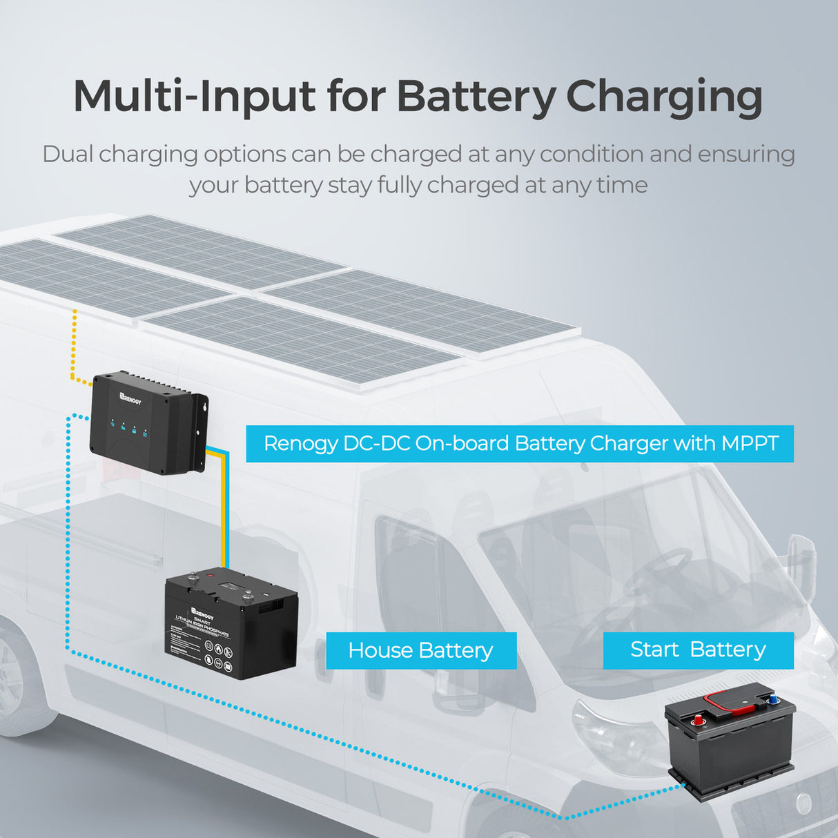 30A 12V  DC-DC On-Board Battery Charger with MPPT w/Renogy ONE CORE