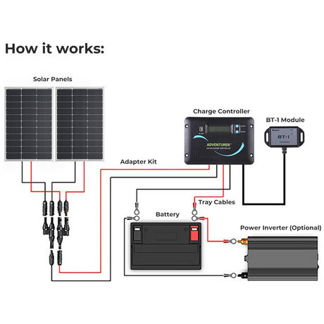 200 Watt 12 Volt Solar RV Kit