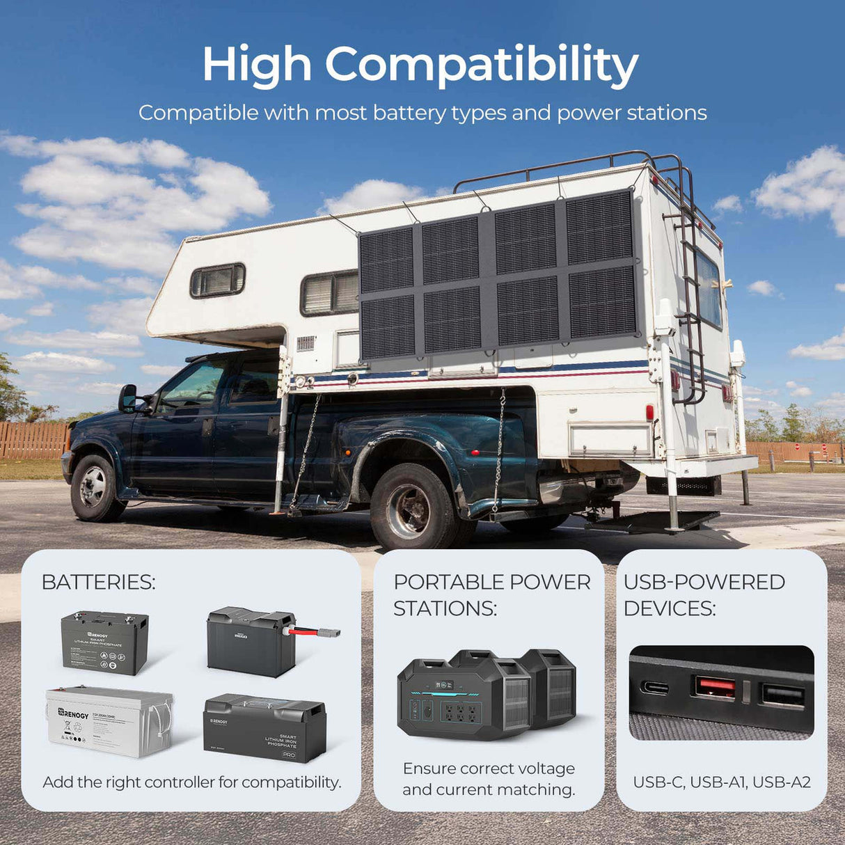 Renogy 200W Solar Panel Blanket