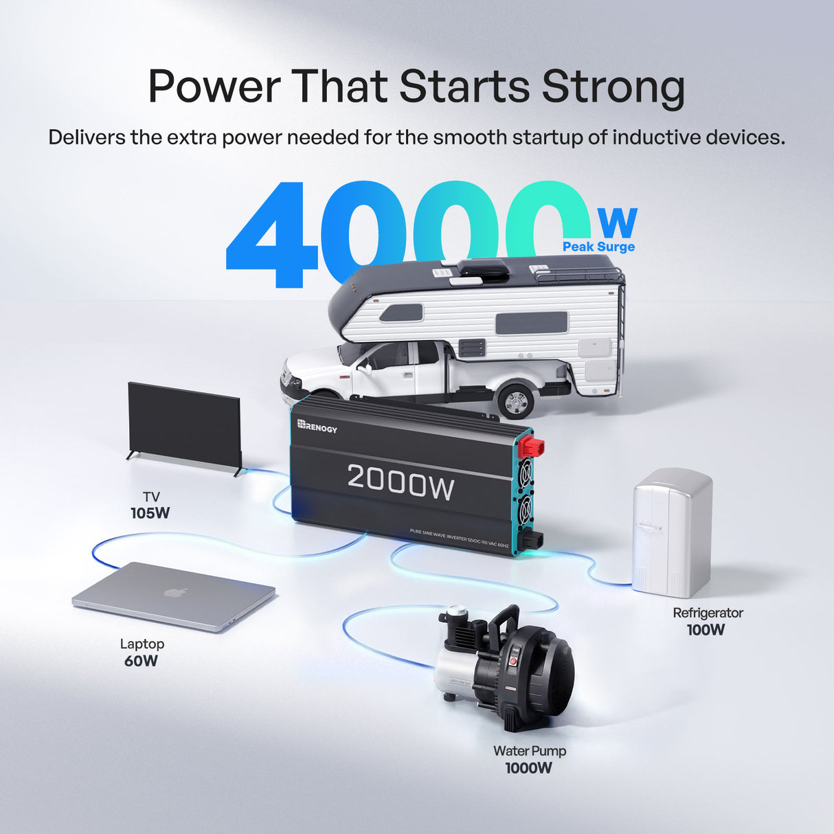 Renogy 12V 2000W Pure Sine Wave Inverter