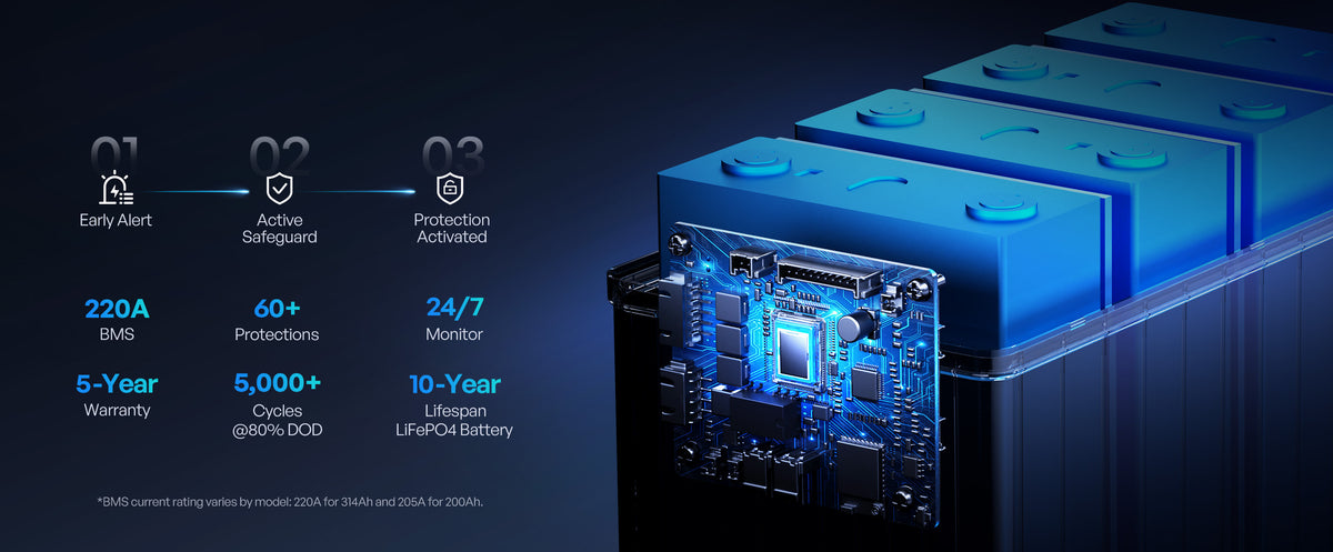 Multi Level BMS Protections for More Reliable Power