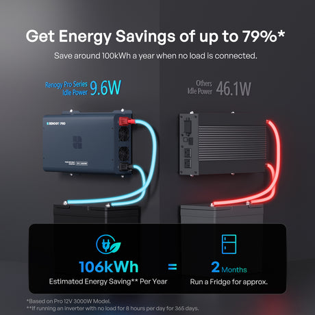 Pro 12V 1000W/2000W/3000W Pure Sine Wave Inverter with Bluetooth