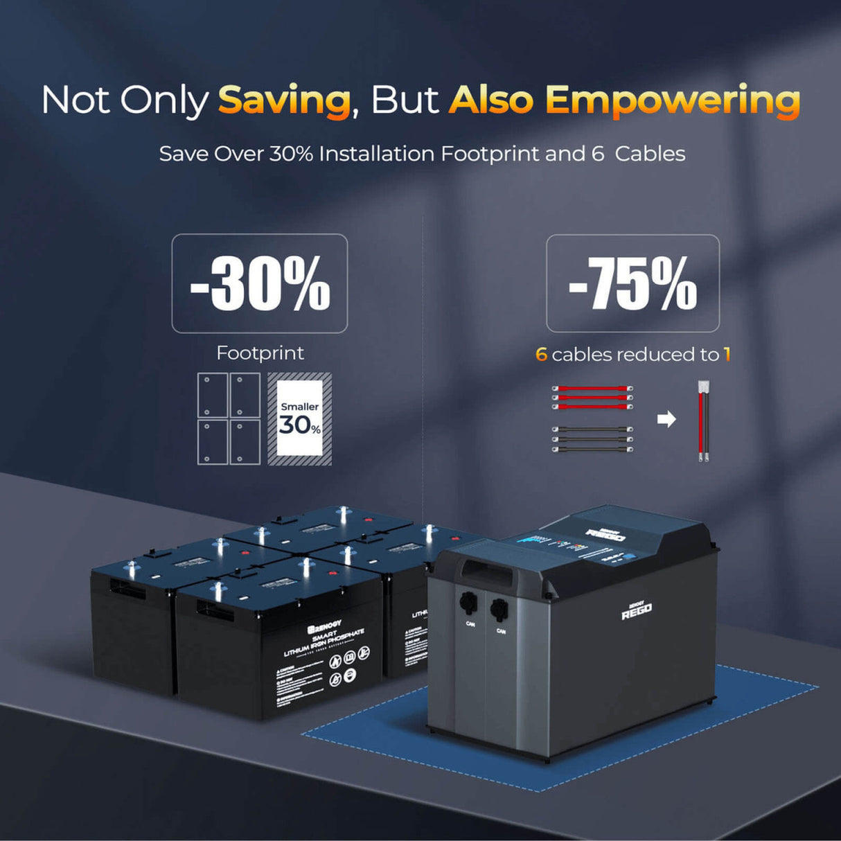 12V 400Ah REGO Lithium Iron Phosphate Battery