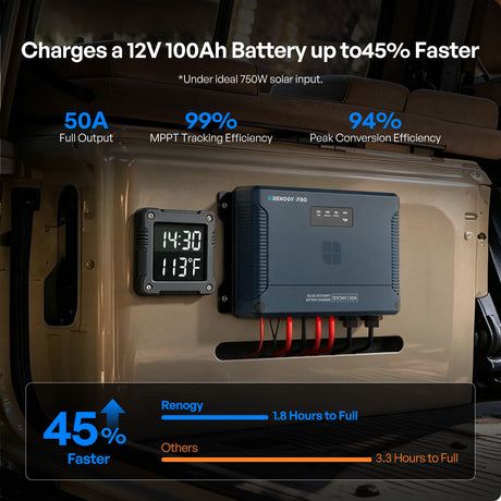 12/24V 50A IP67 DC-DC with MPPT Battery Charger Pro Series