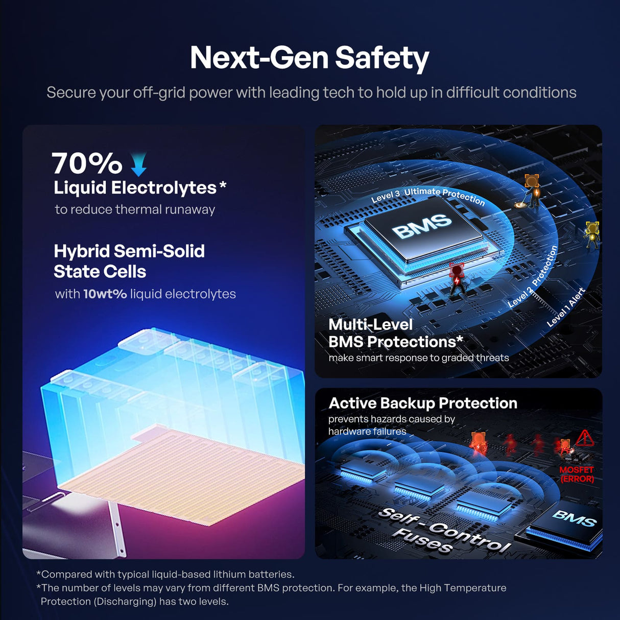 Pro S1 12V 120Ah/240Ah LiFePO4 Battery