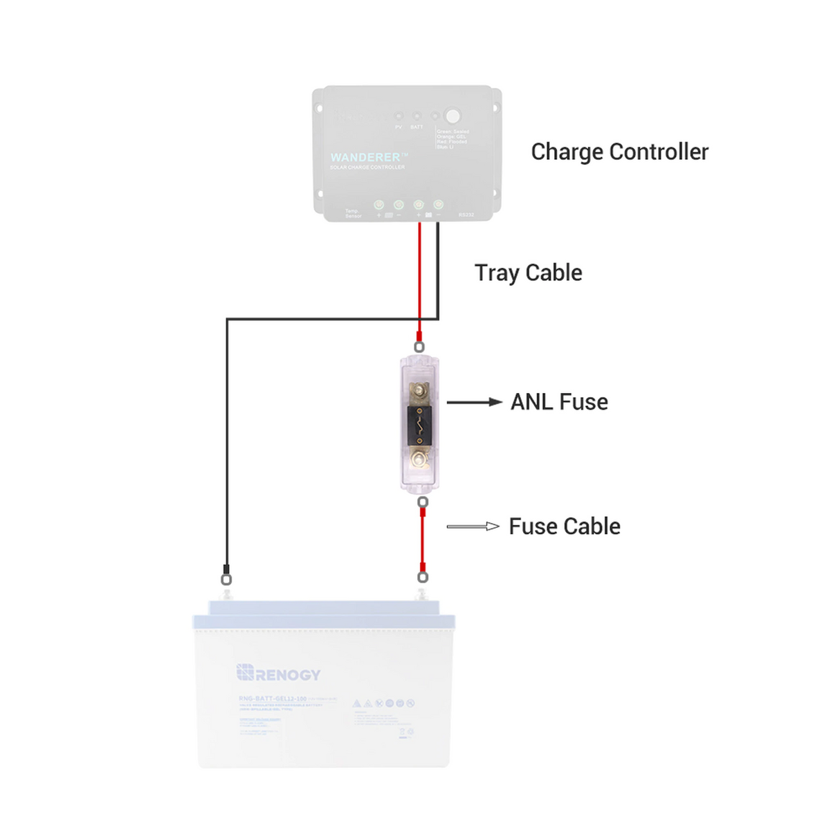 Renogy 20A/30A/40A/60A/100A  ANL Fuse Set w/ Fuse
