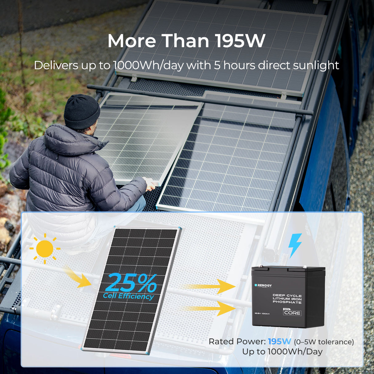 N-Type Solar Panel delivers up to 1000Wh per day in 5 hours sunlight