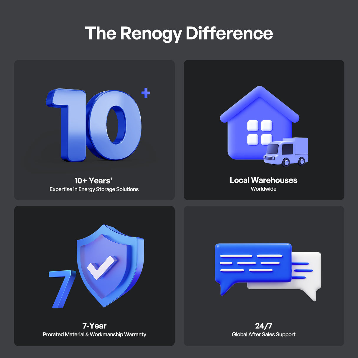 Pro S1 12V 120Ah/240Ah LiFePO4 Battery