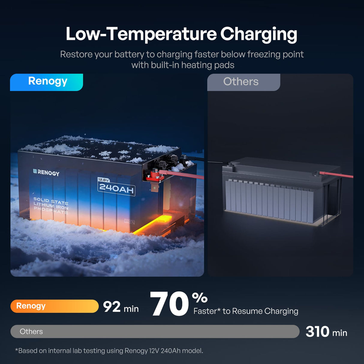 Pro S1 12V 120Ah/240Ah LiFePO4 Battery