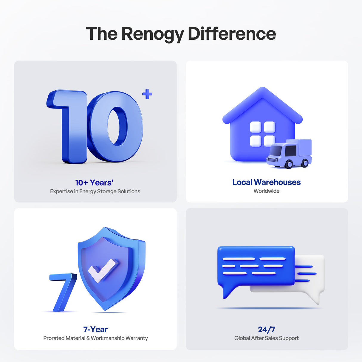 12V 100Ah Smart Lithium Iron Phosphate Battery w/ Bluetooth & Self-Heating | Pro Series