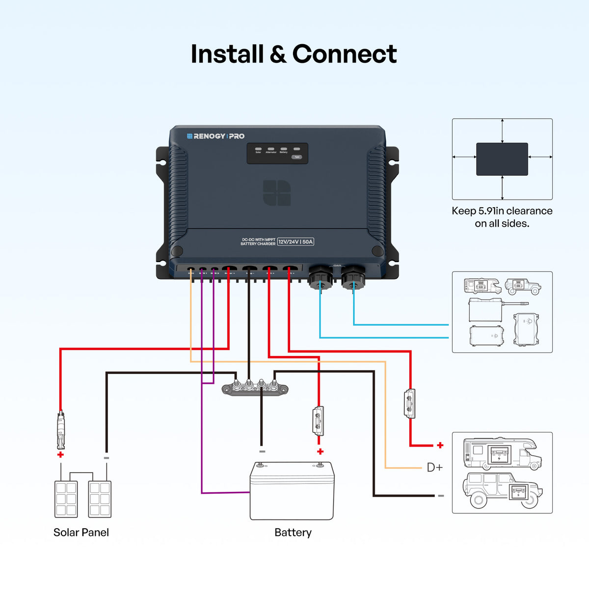 12/24V 50A IP67 DC-DC with MPPT Battery Charger Pro Series