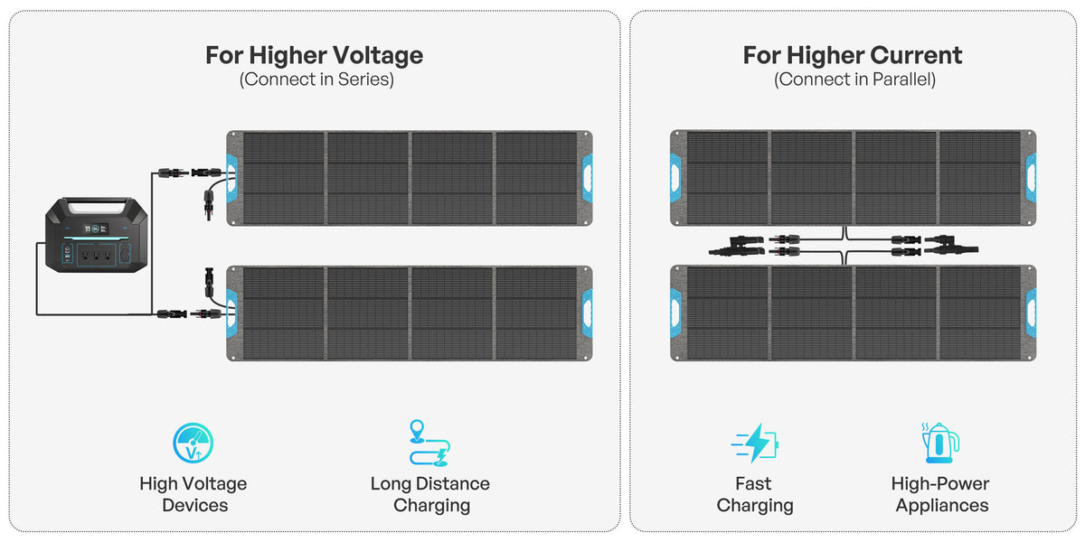 Renogy E.Flex portable panel series and parallel expansion diagram