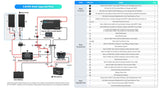 An Extra 195W Panel + Additional Accs for 3.8kWh Solution