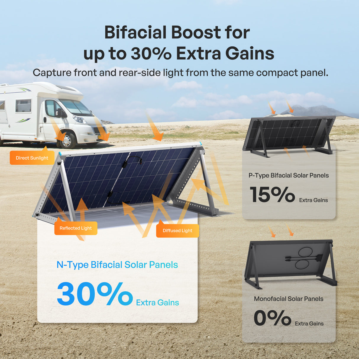 100/195W N-Type Bifacial Solar Panel