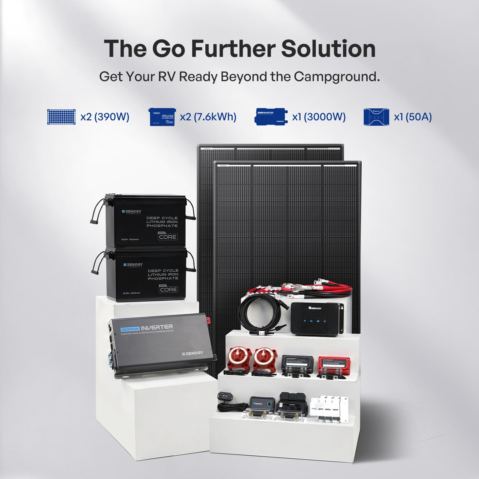 RV Solution | Go Far 3.8kWh & Go Further 7.6kWh
