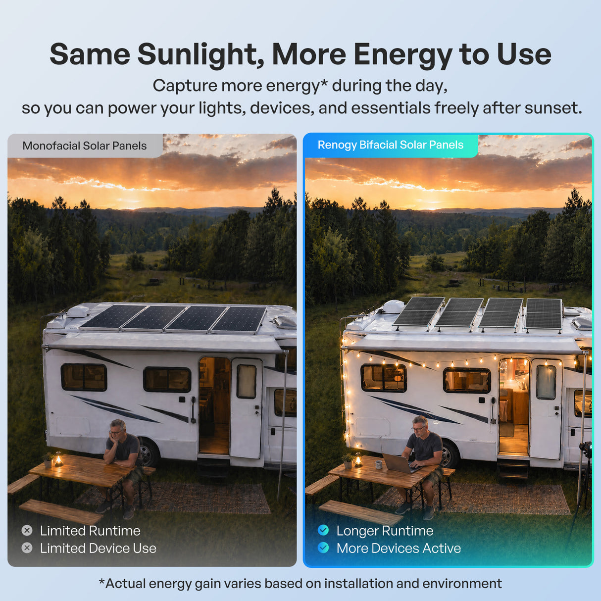 100/195W N-Type Bifacial Solar Panel