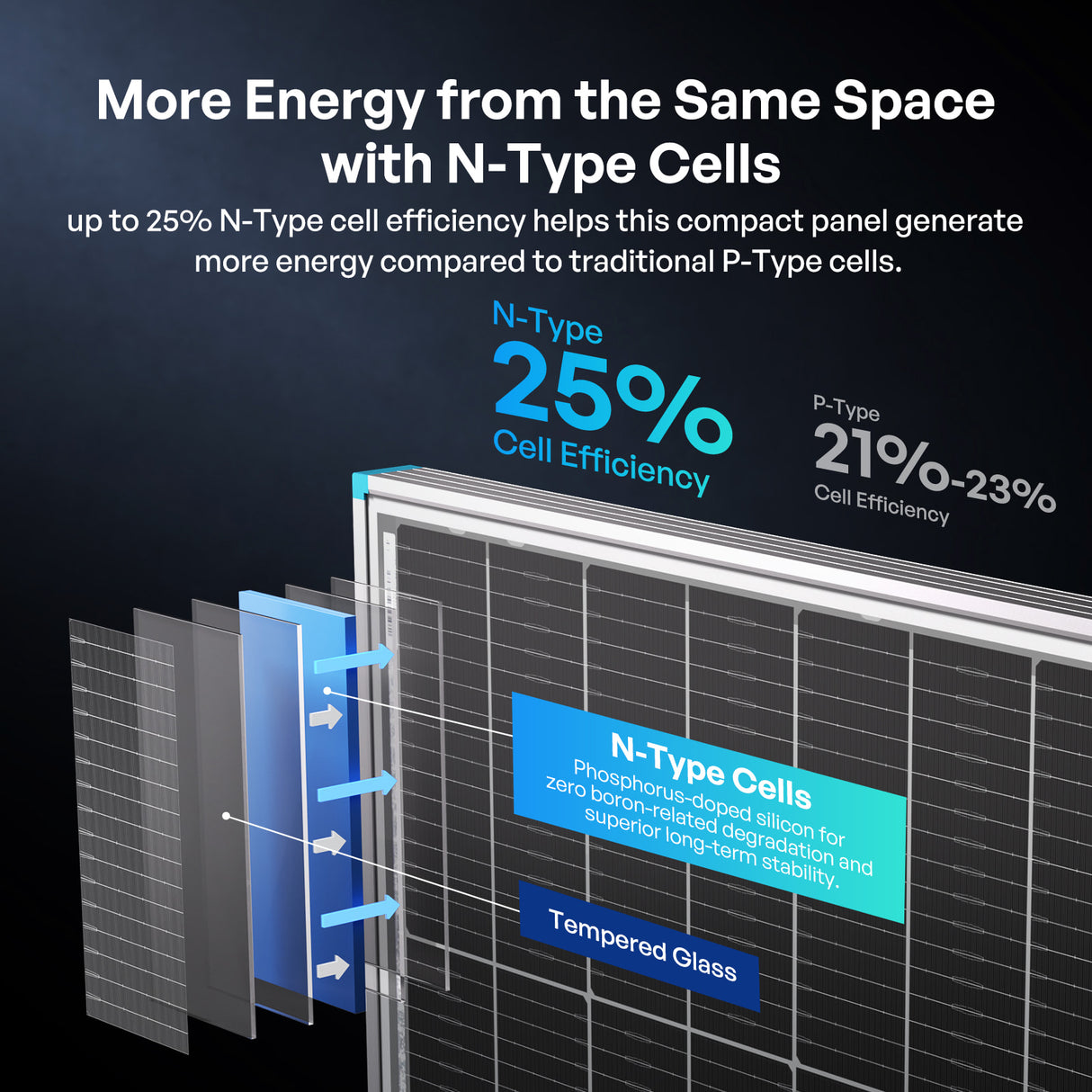 100/195W N-Type Bifacial Solar Panel