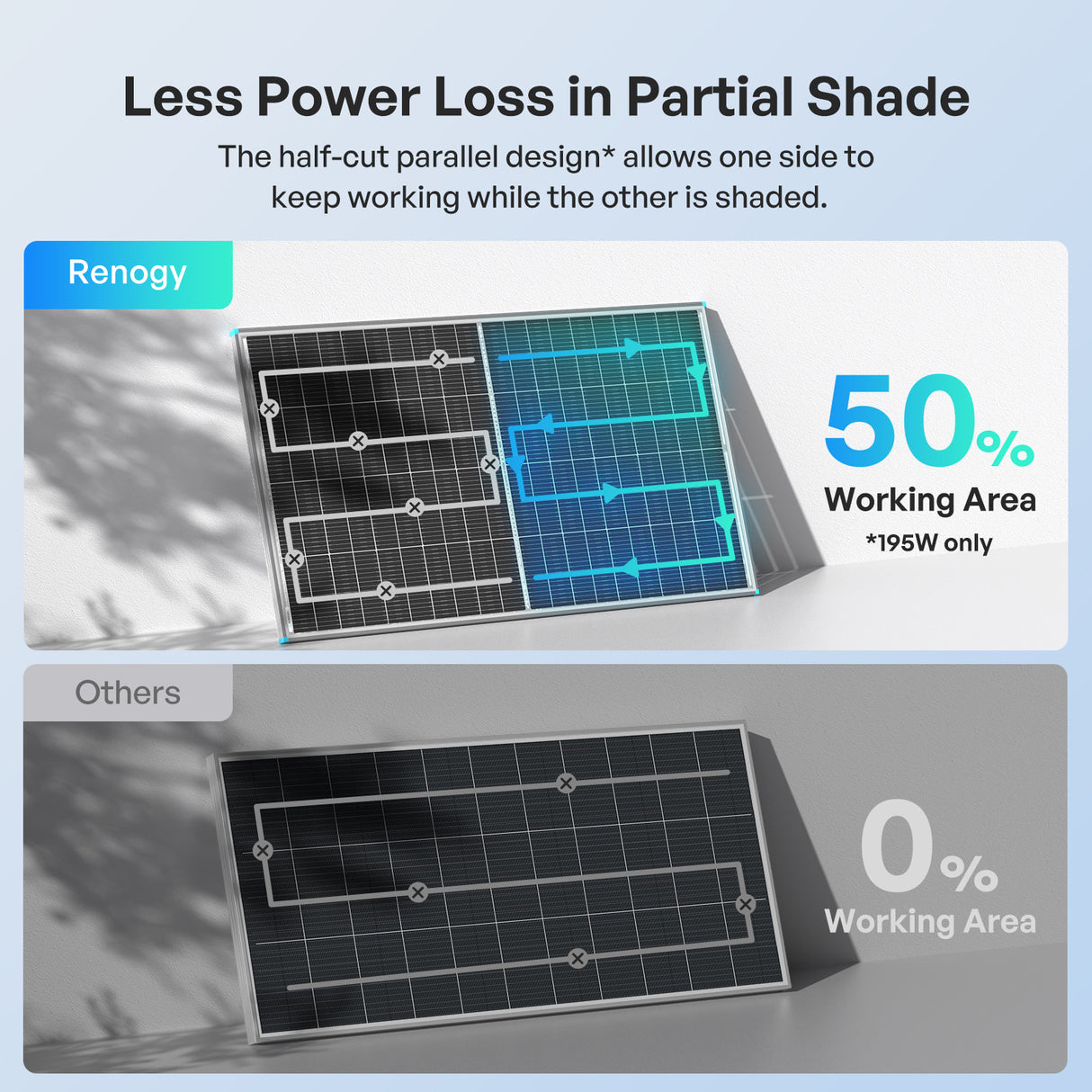 100/195W N-Type Bifacial Solar Panel