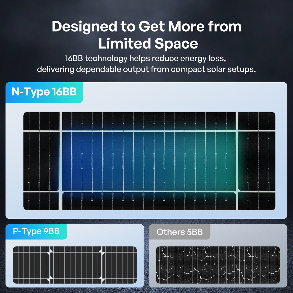 100/195W N-Type Bifacial Solar Panel