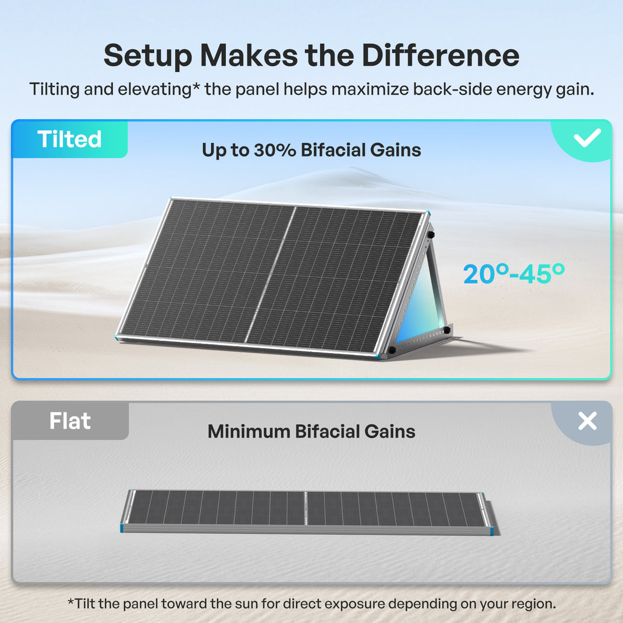 100/195W N-Type Bifacial Solar Panel