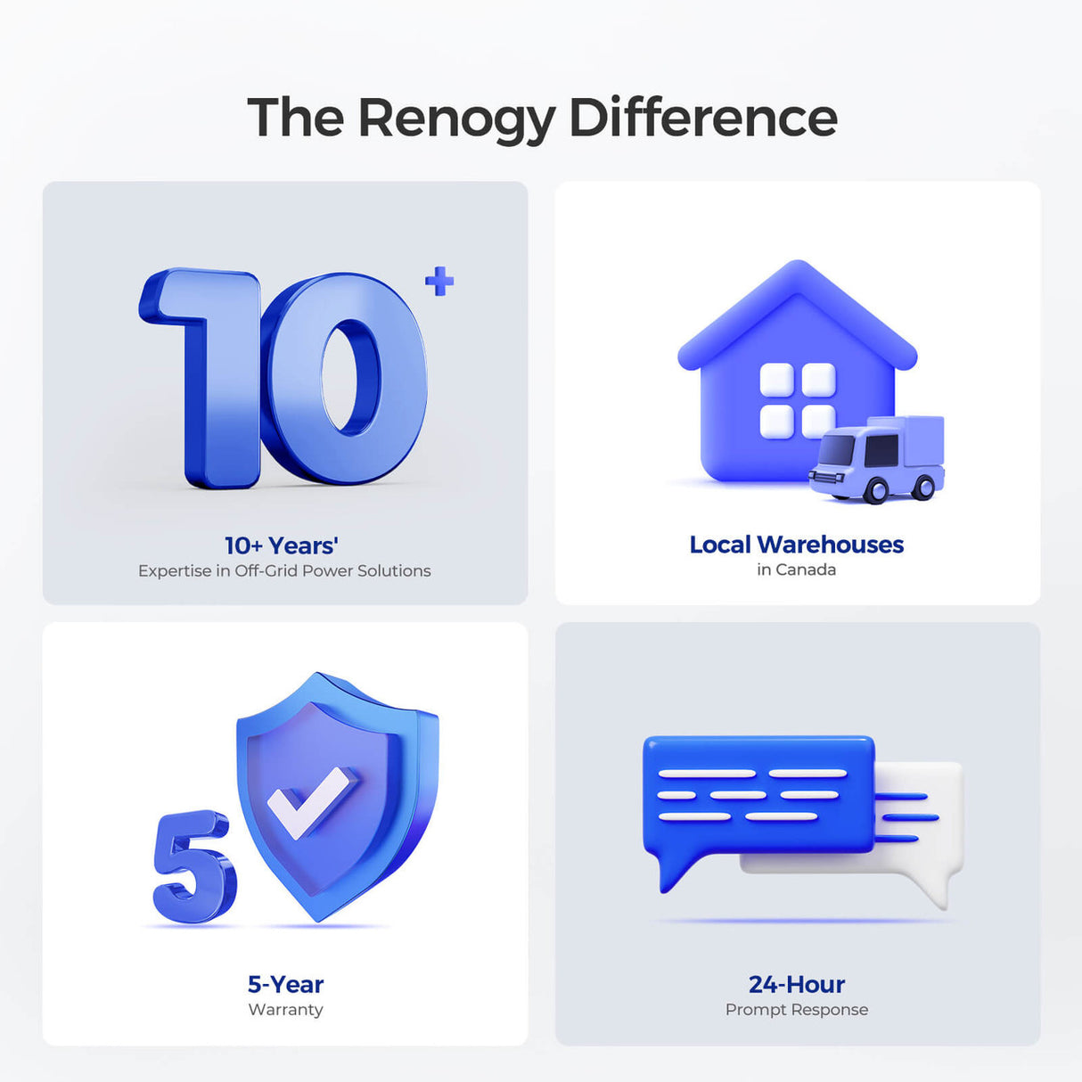 Renogy Core – Batterie lithium-fer-phosphate à décharge profonde 24 V 100 Ah 