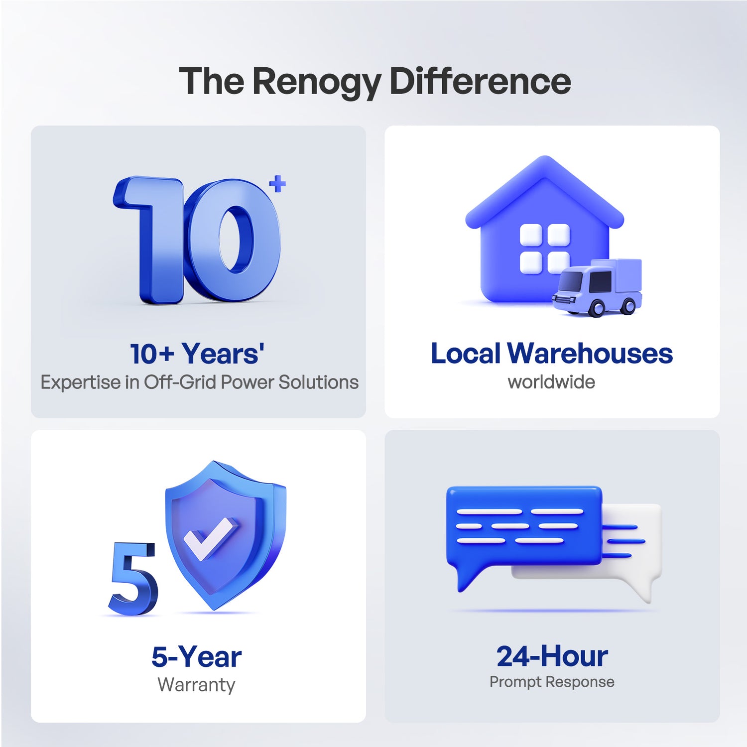 Core Mini - 12V 100Ah/200Ah/300Ah LiFePO4 Battery
