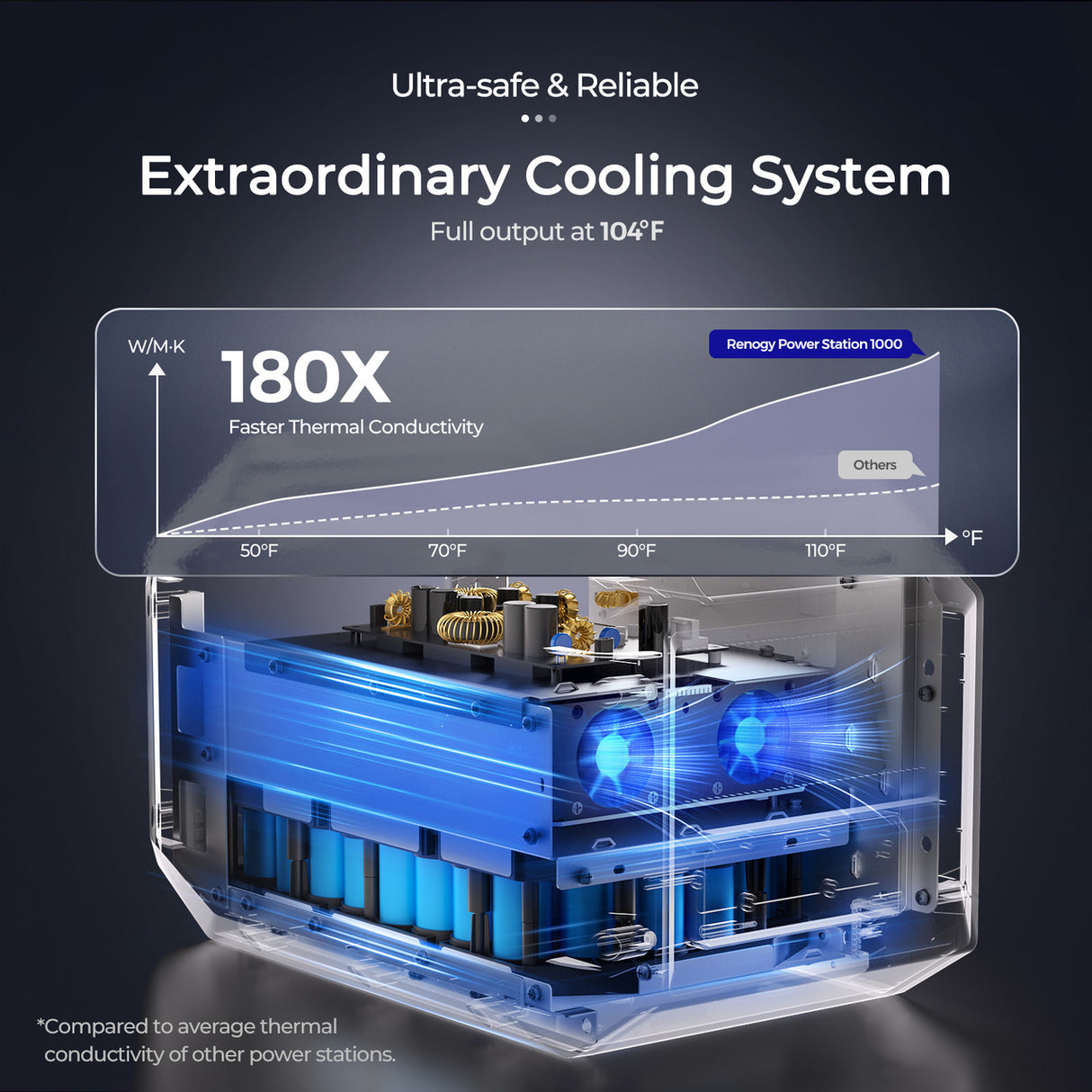Renogy 1000 Portable Power Station
