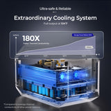 Renogy 1000 Portable Power Station