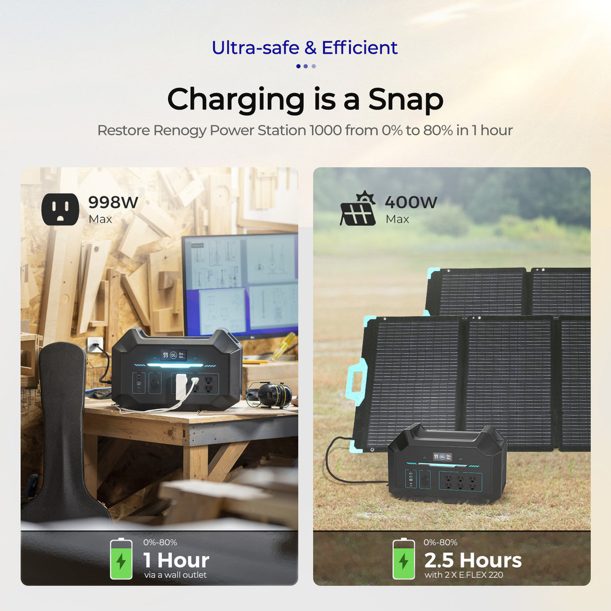 Renogy 1000 Portable Power Station