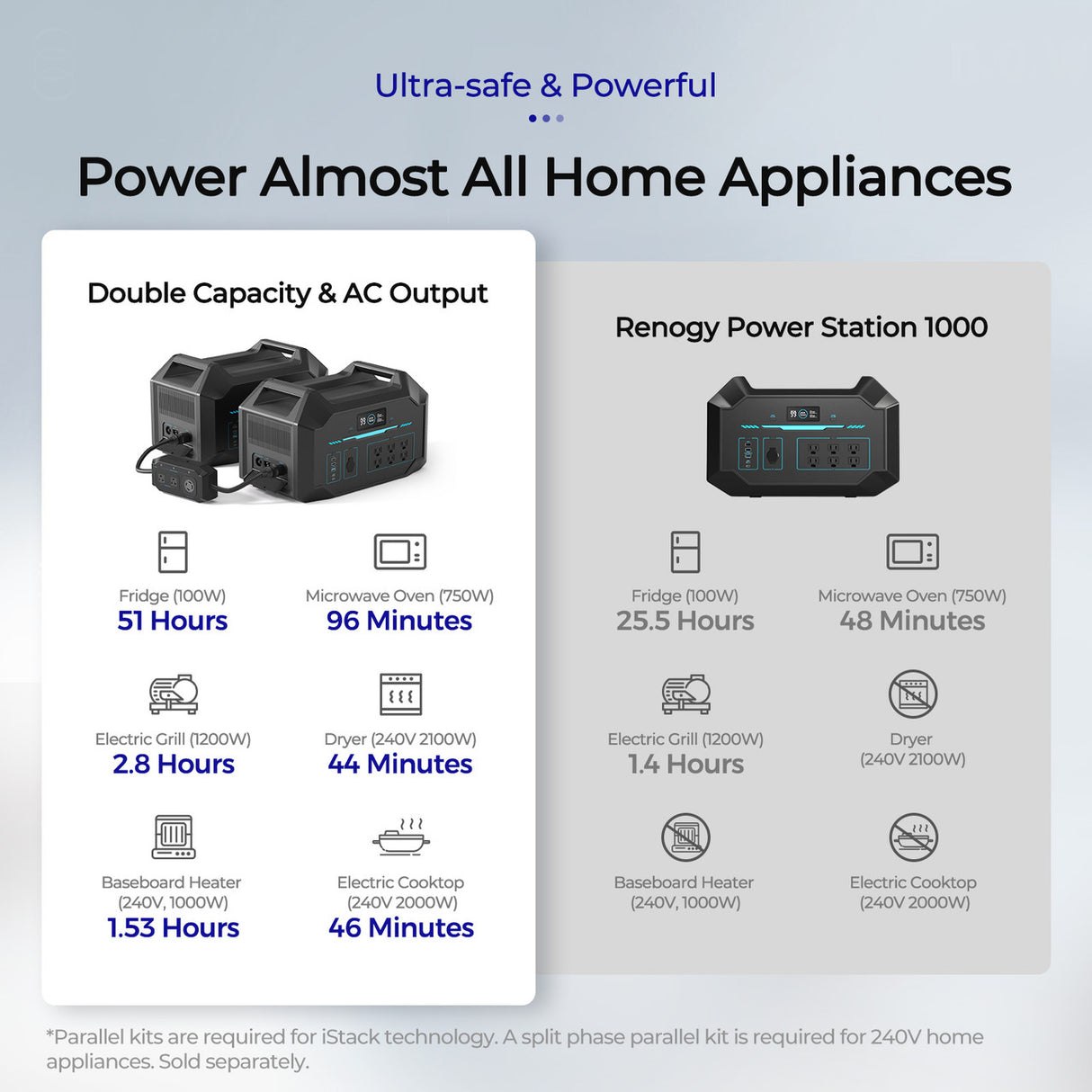 Renogy 1000 Portable Power Station