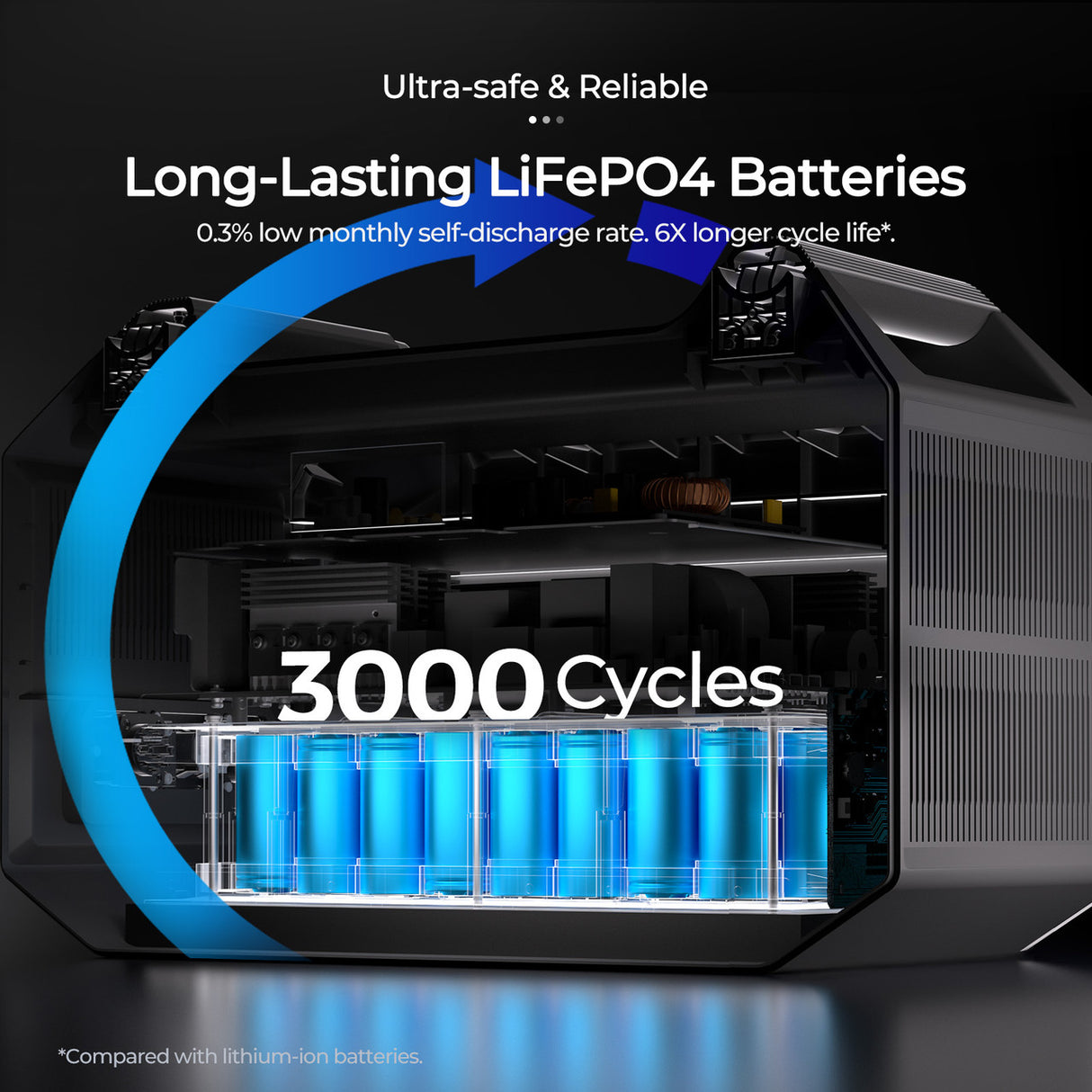 Renogy 1000 Portable Power Station