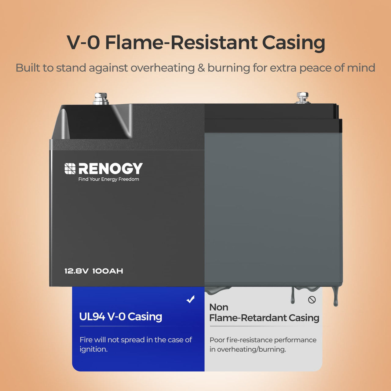V-0 Flame-Resistant casing