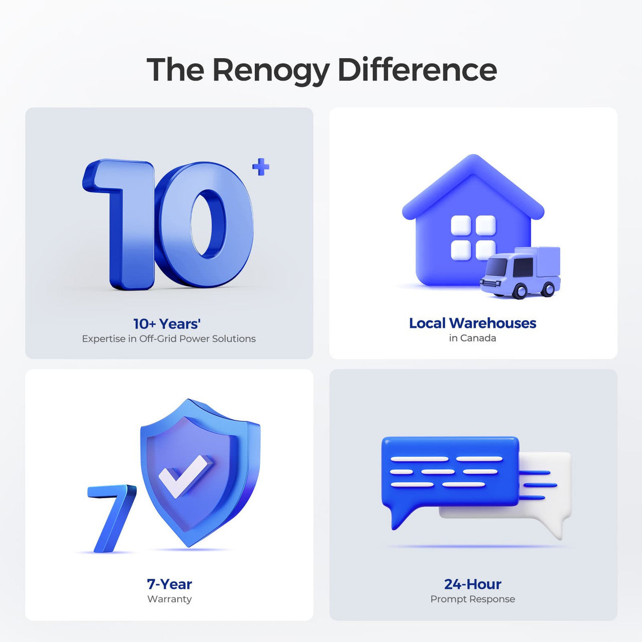 The Renogy DIfference