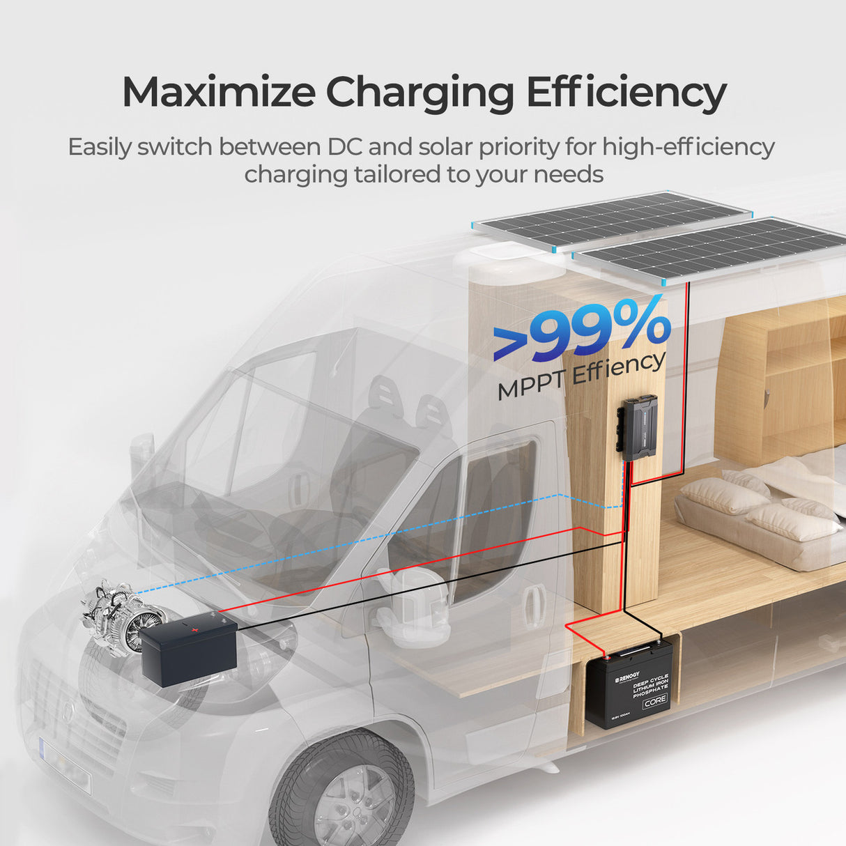 Chargeur de batterie RENOGY 40A DC-DC avec MPPT