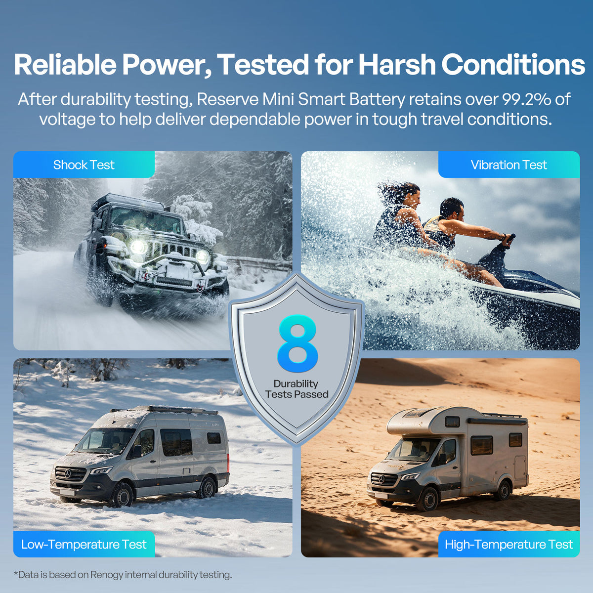 Reserve Mini Smart 12V 100Ah LiFePO4 Battery