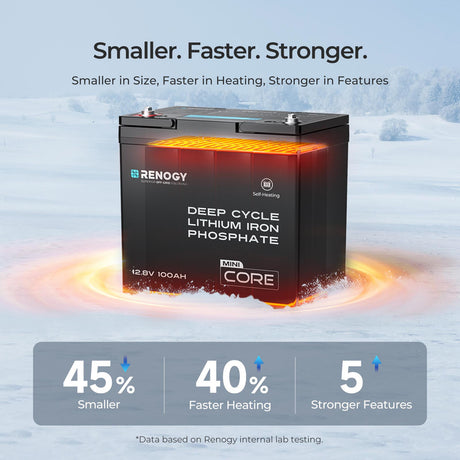 Renogy DuoHeat Tech - Core Mini 12V 100Ah Lithium Iron Phosphate Battery