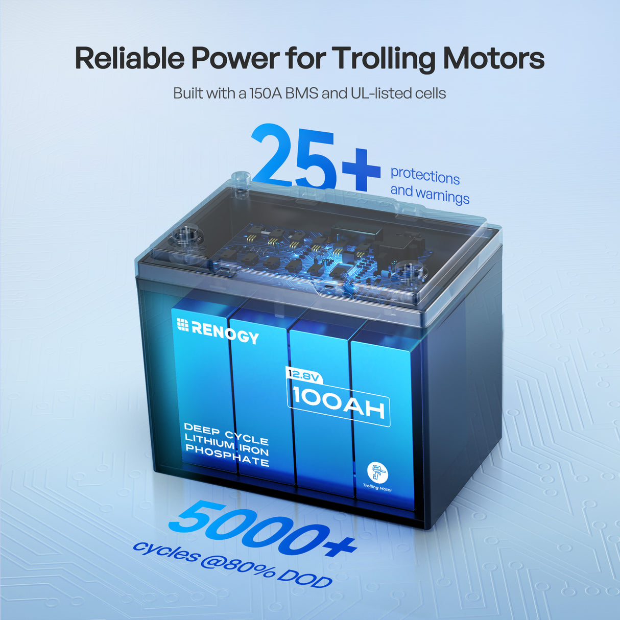 Renogy Core - 12V 100Ah Trolling Motor Group 24 LiFePO4 Battery w/ Bluetooth