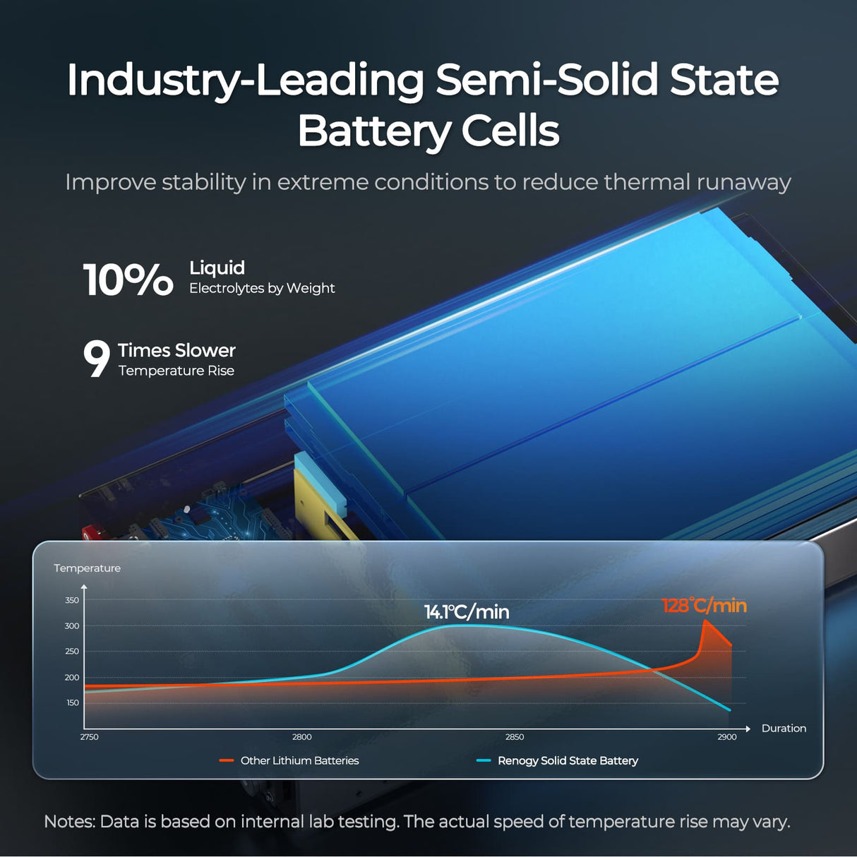 Renogy REGO - Batterie lithium-fer-phosphate ultra-fine 12,8 V 104 Ah
