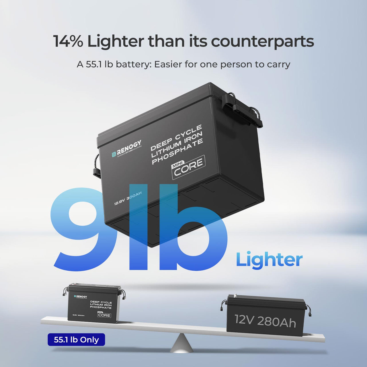 Renogy 12V 40A DC to DC On-Board Battery Charger | Renogy CA