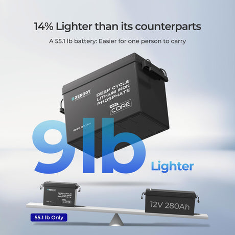 14% Lighter than its counterparts