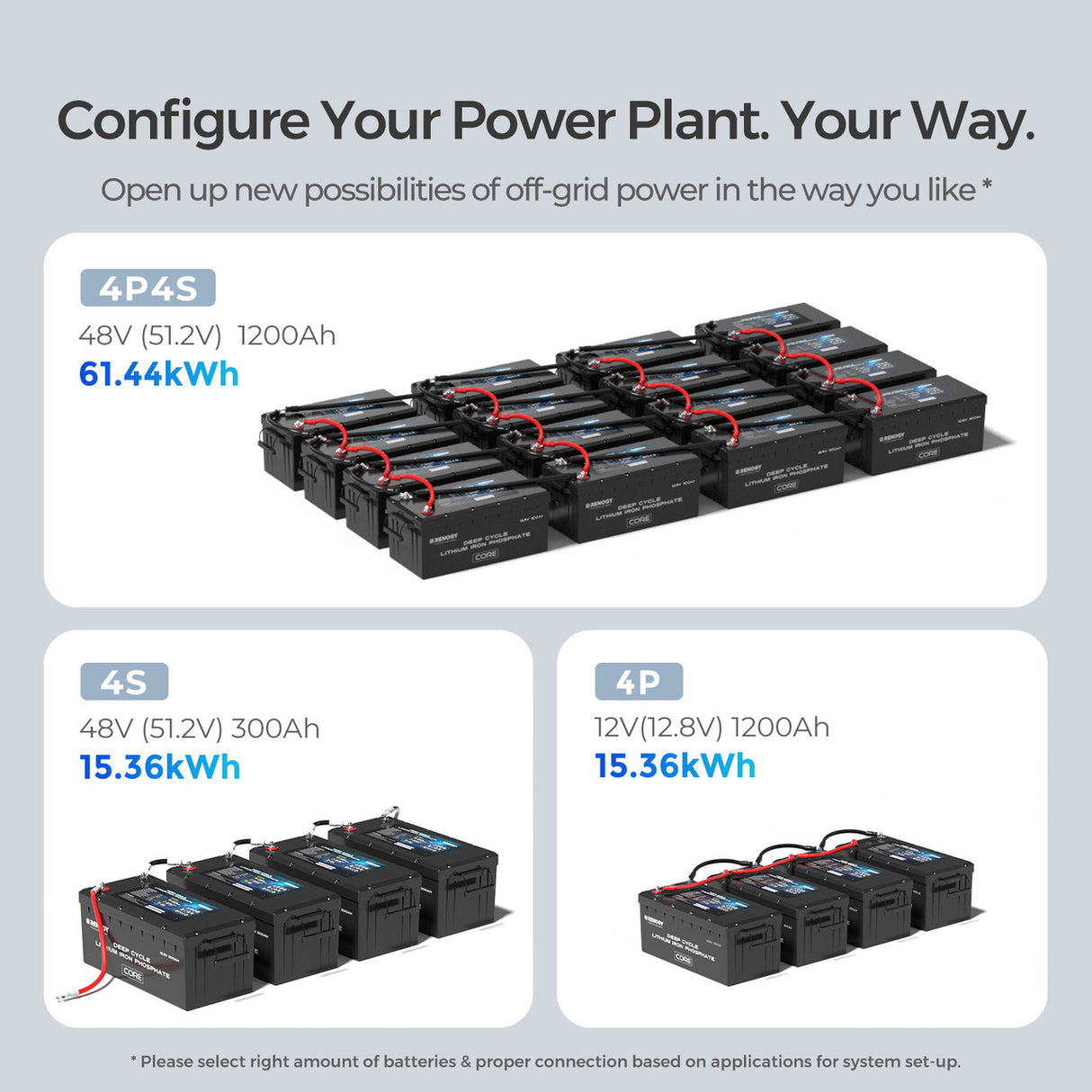 Batterie lithium-fer-phosphate 12 V 300 Ah à décharge profonde, remise à neuf, avec fonction d'auto-chauffage 